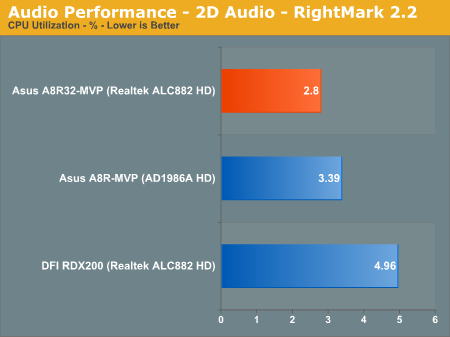 Audio Performance - 2D Audio - RightMark 2.2